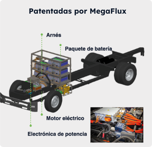 tren-motriz-electrico-arquitectura-img2